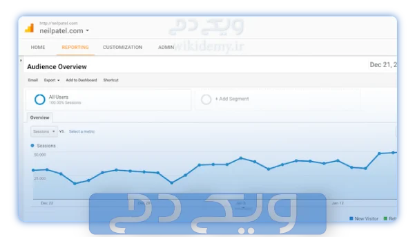 Google Analytics
